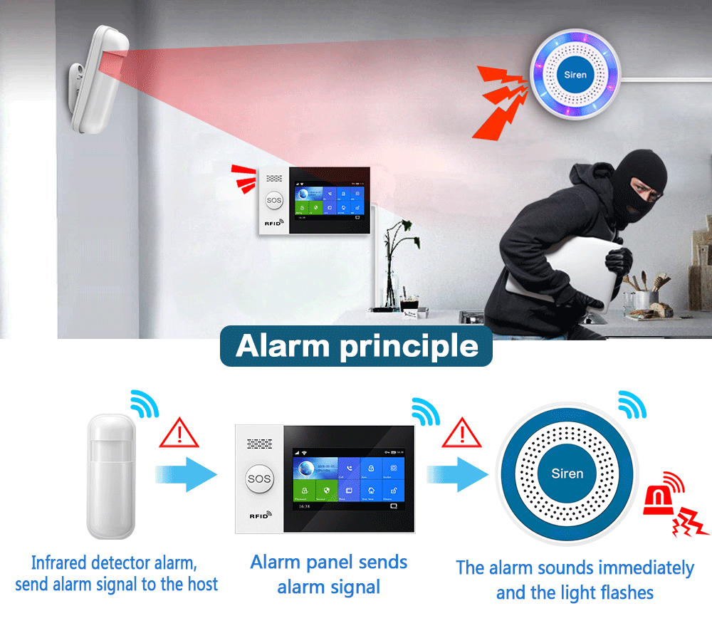 홈 보안 경보 시스템 PG103, PG105, PG10 - Home Security Company 리뷰 및 가격