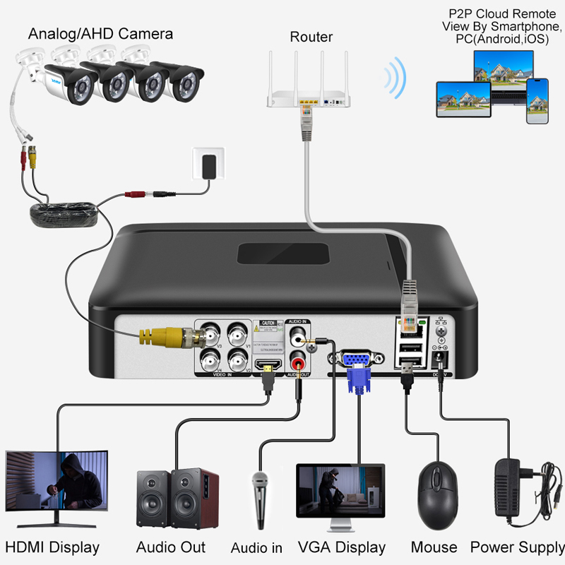 Smar 4채널 8채널 AHD DVR 5 in 1 하이 - Home Security Video 리뷰 및 가격