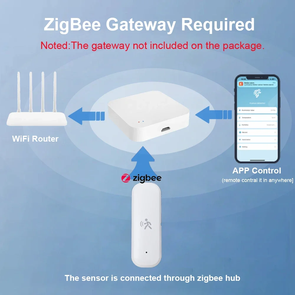 온도 및 습도 센서 보안 도난 방지 기능이 있는 Zig - Home Security Device 리뷰 및 가격