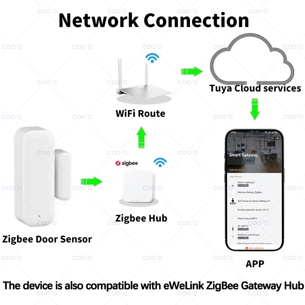 Zigbee 3.0 도어 윈도우 센서 스마트 보안 알람 - Window Alarm Sensor 리뷰 및 가격