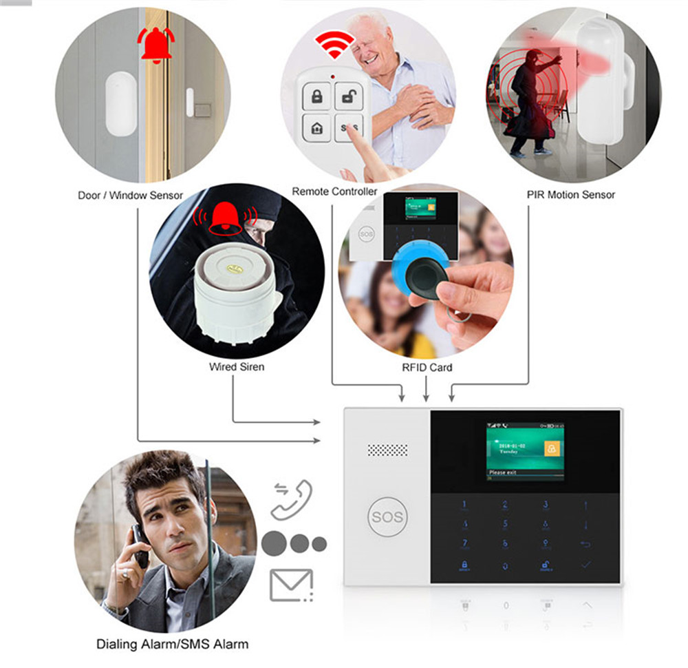 홈 보안 시스템 경보 도매 가격에 대한 PGST PF- - Home Security Company 리뷰 및 가격