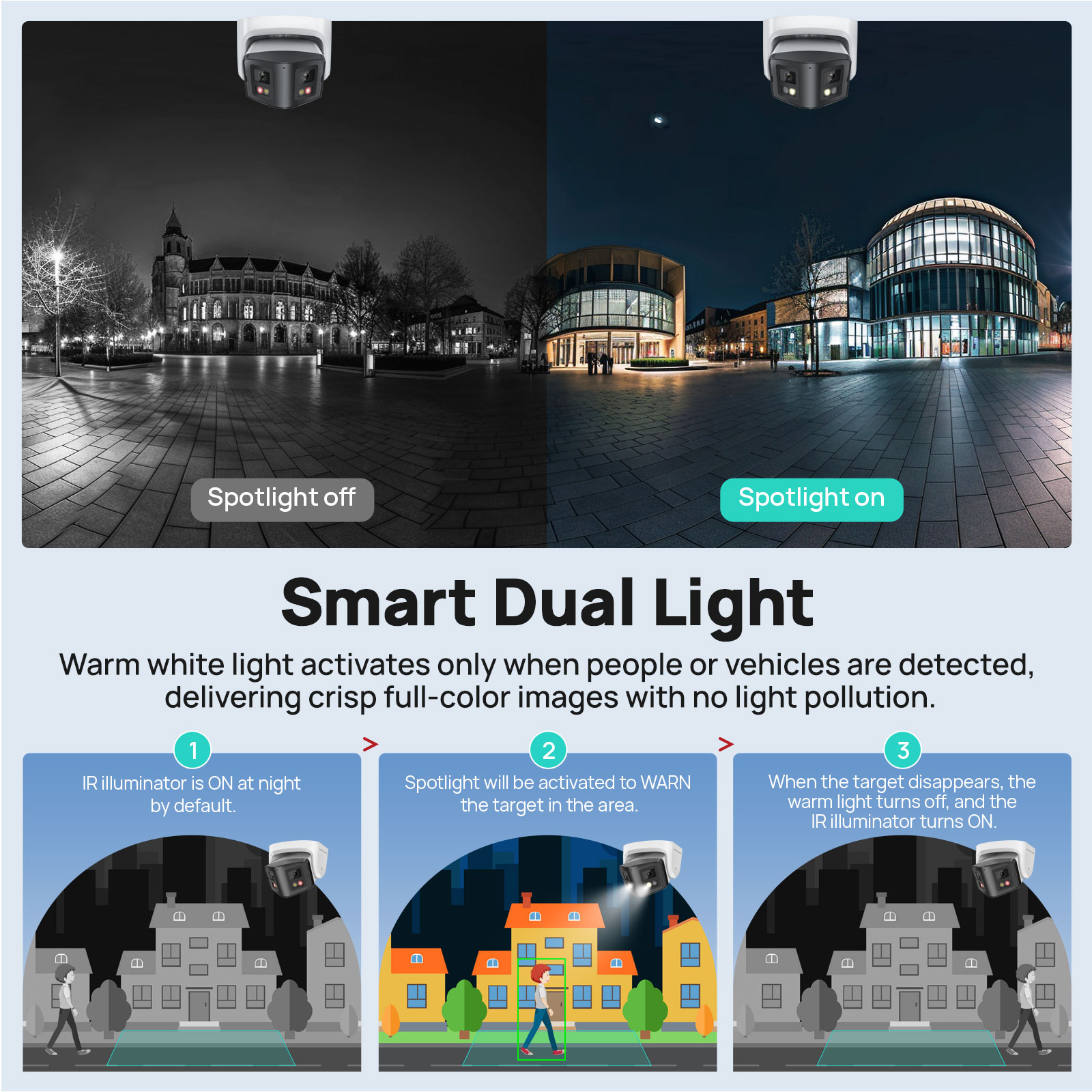 Vikylin 4MP 파노라마 듀얼 렌즈 스마트 듀얼  - Home Security System Hikvision 리뷰 및 가격