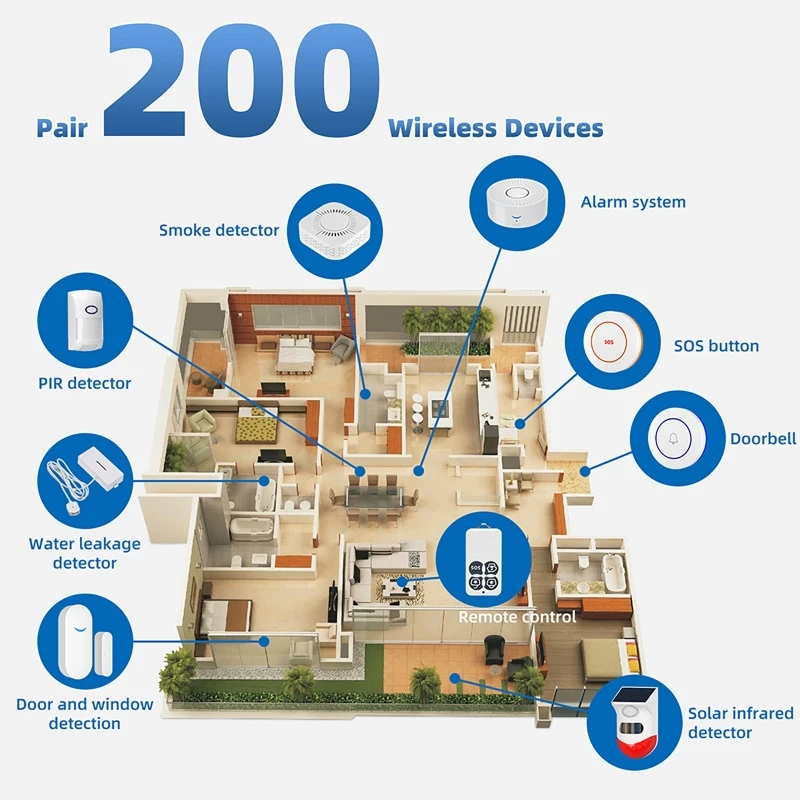 433MHz 스마트 홈 투야 WiFi 도어 센서 120 - Window Alarm Sensor 리뷰 및 가격
