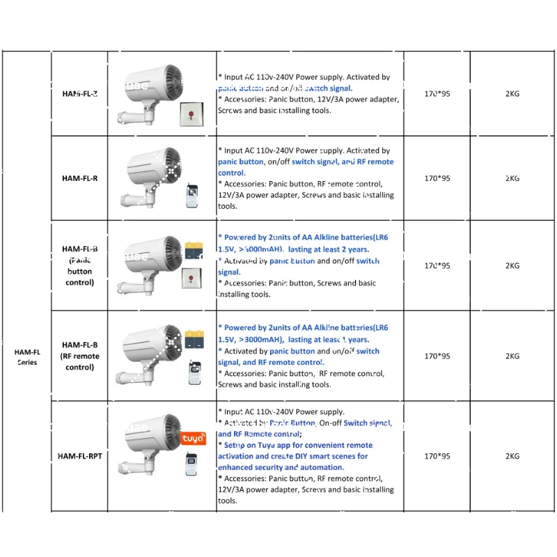 홈 시큐리티 스마트 안개 발생기 하우스 알람 시스템 전 - Home Security Fog System 리뷰 및 가격