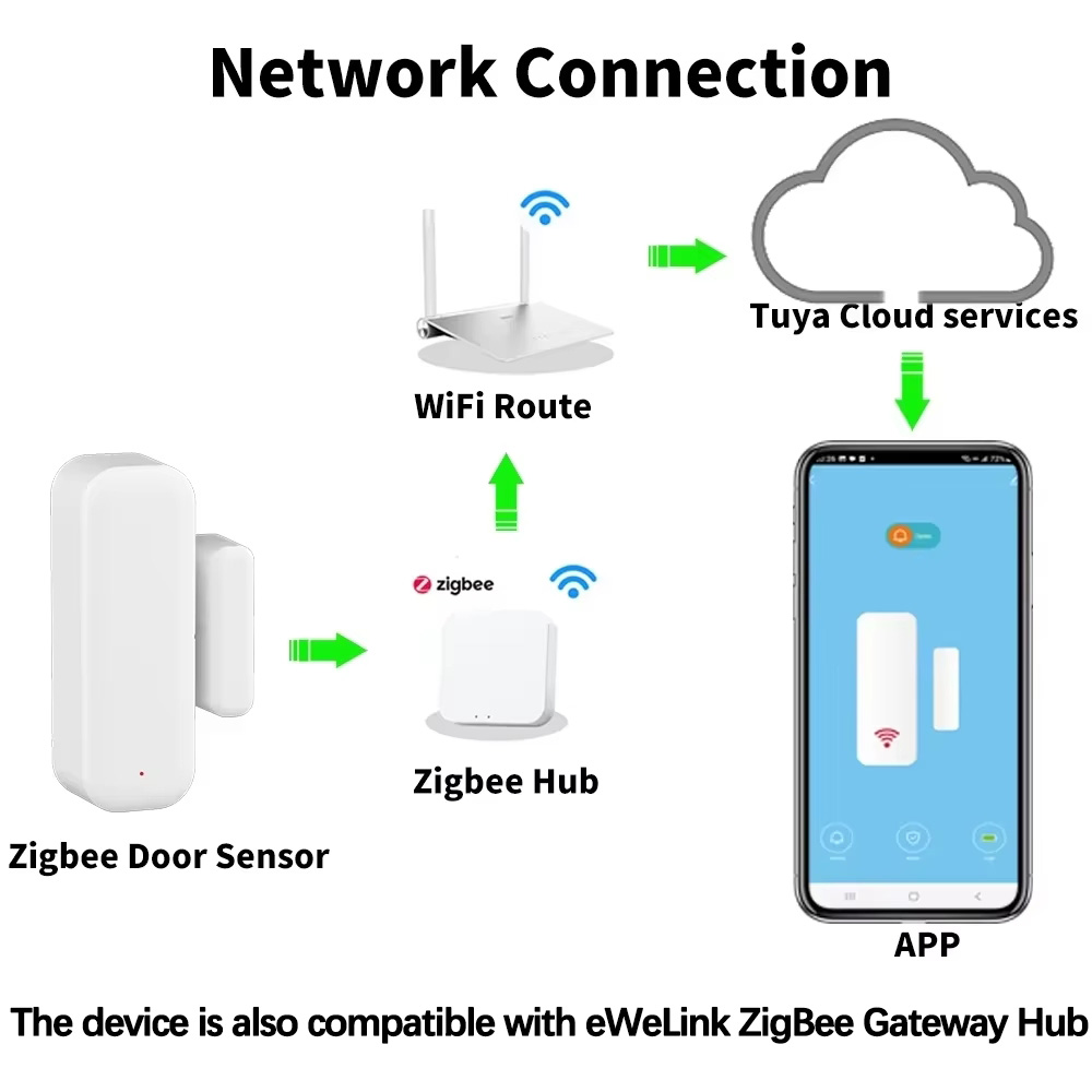 ZigBee 도어 윈도우 센서 게이트 개방 감지기 Tu - Window Alarm Sensor 리뷰 및 가격