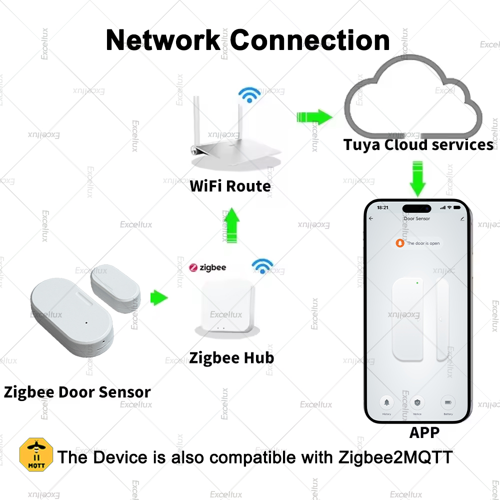 Tuya Zigbee 도어 센서 창 접촉 센서 개방형  - Window Alarm Sensor 리뷰 및 가격