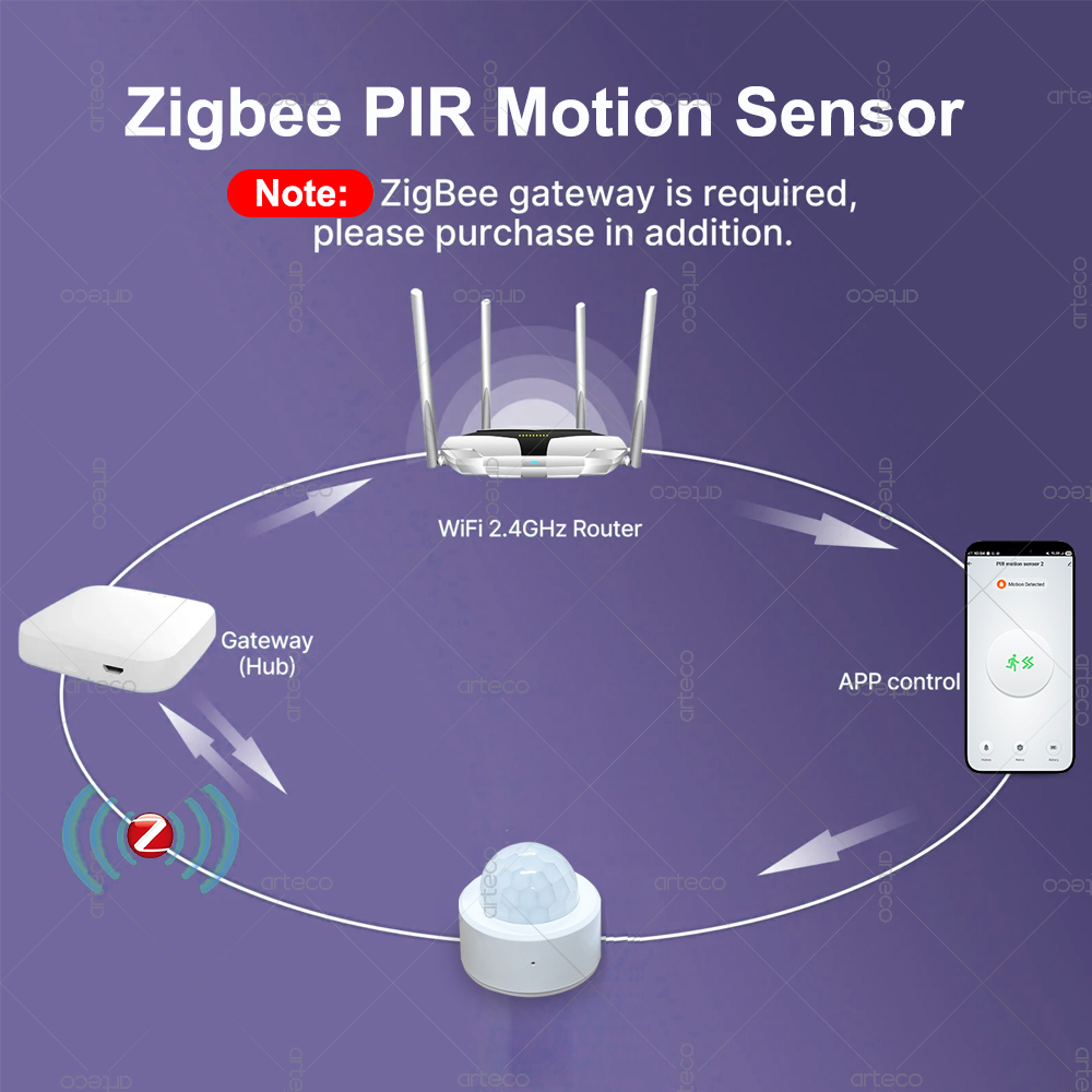 Zigbee 3.0 미니 PIR 모션 센서 인체 적외선 - Home Security Device 리뷰 및 가격