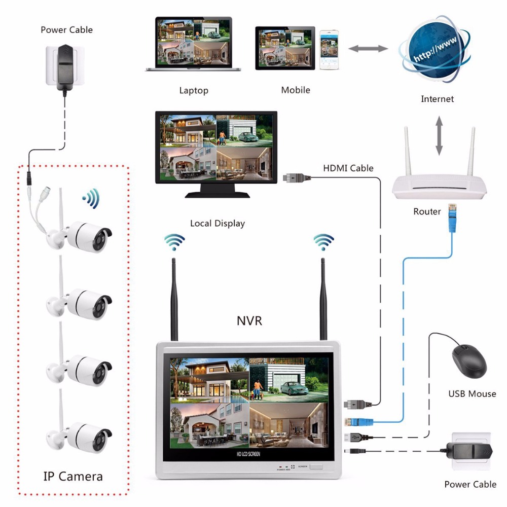 무선 홈 카메라 비디오 감시 시스템 4CH NVR 키트 - Home Security Video 리뷰 및 가격